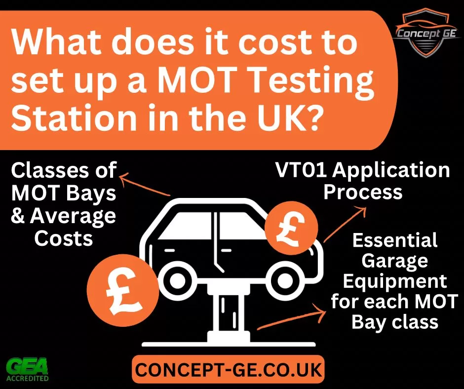 The cost of setting up an MOT Bay in 2023